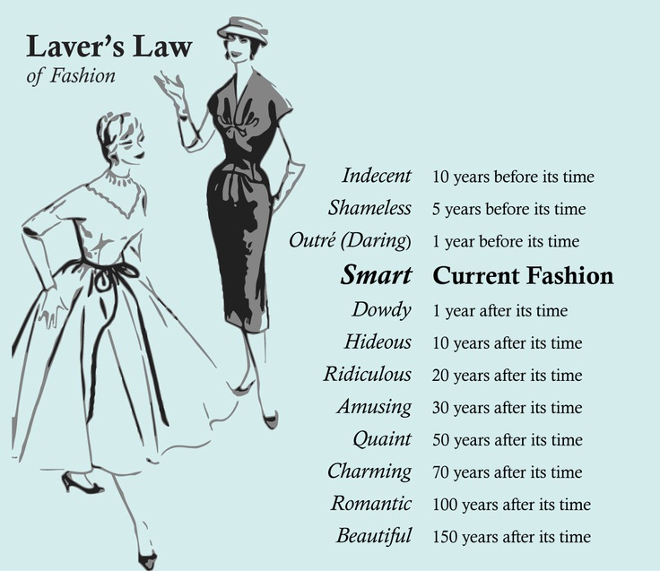 The 1912 Quote